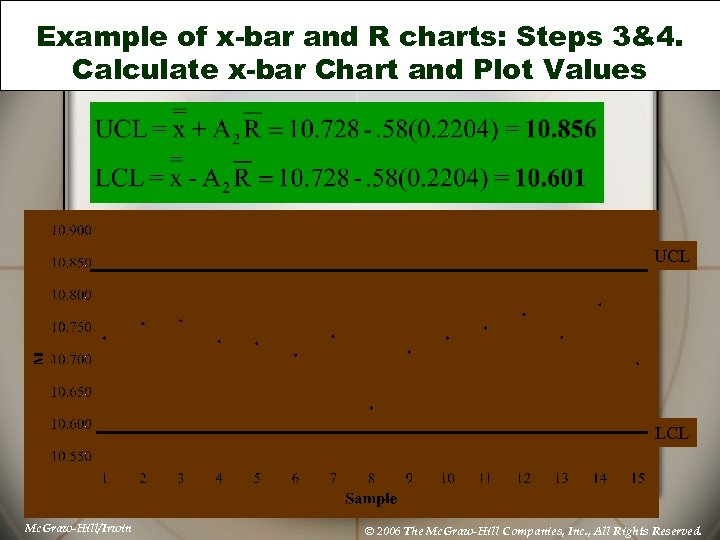 Example of x-bar and R charts: Steps 3&4. Calculate x-bar Chart and Plot Values