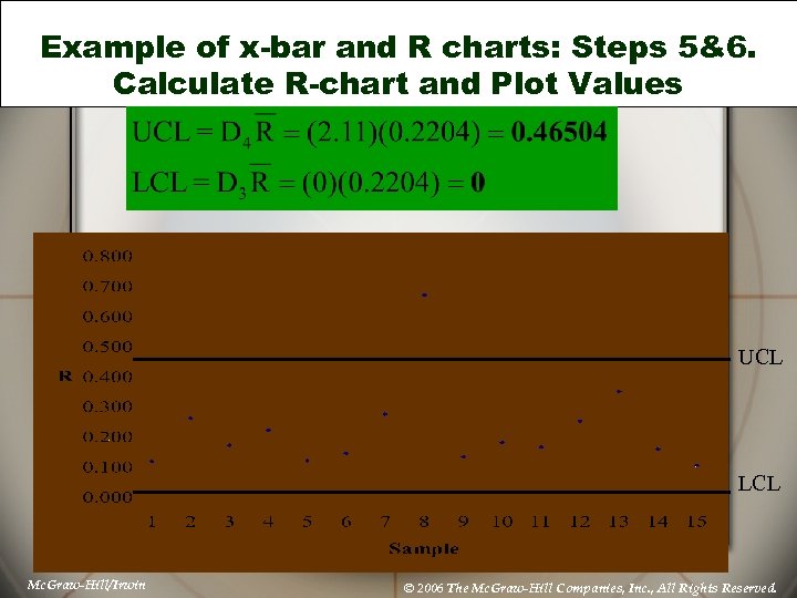 26 Example of x-bar and R charts: Steps 5&6. Calculate R-chart and Plot Values