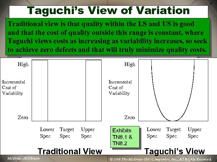 Taguchi’s View of Variation 4 Traditional view is that quality within the LS and