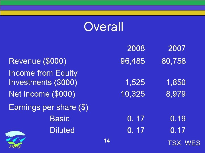 Overall 2008 96, 485 14 1, 850 8, 979 0. 17 Earnings per share