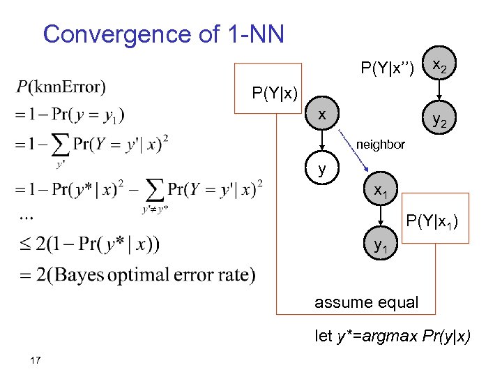 Convergence of 1 -NN P(Y|x’’) x 2 P(Y|x) x y 2 neighbor y x