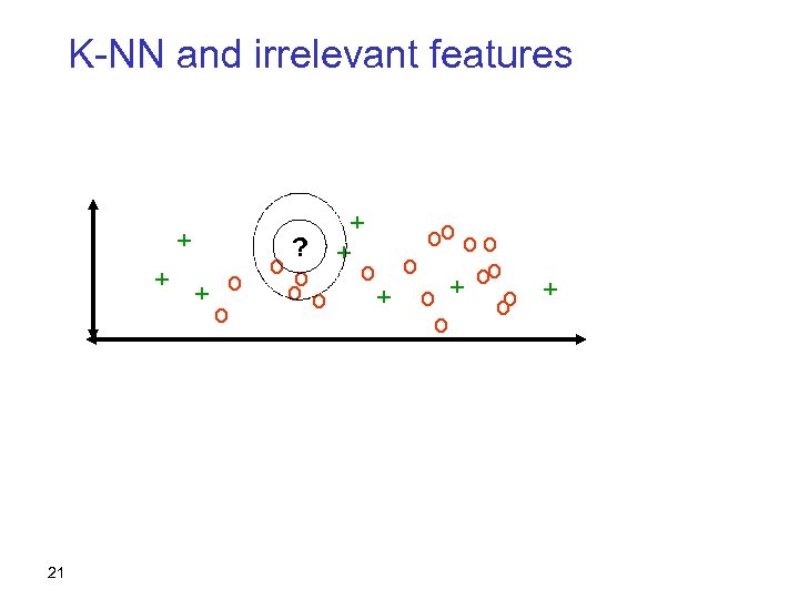 K-NN and irrelevant features + + 21 + o o ? oo oo +