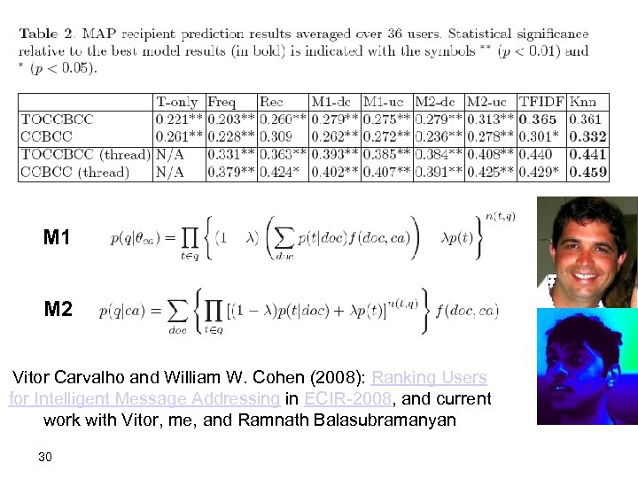 M 1 M 2 Vitor Carvalho and William W. Cohen (2008): Ranking Users for