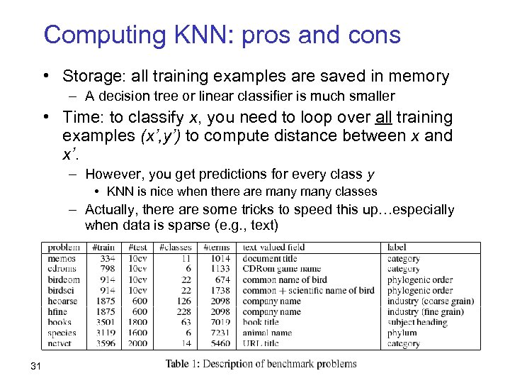 Computing KNN: pros and cons • Storage: all training examples are saved in memory