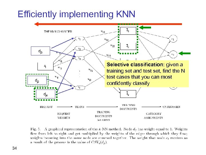 Efficiently implementing KNN dj 3 Selective classification: given a training set and test set,