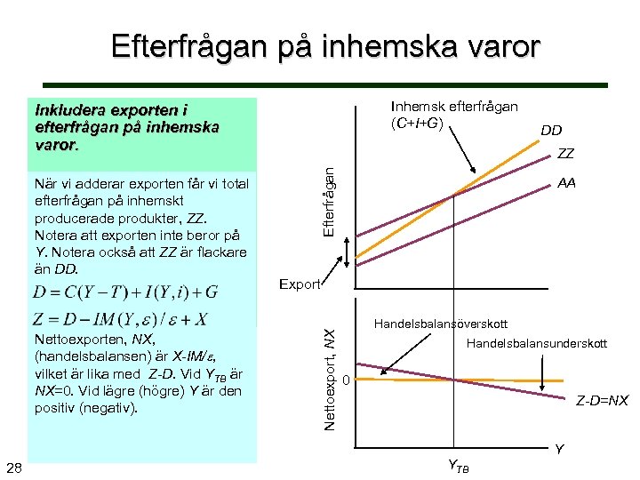 Efterfrågan på inhemska varor Inhemsk efterfrågan (C+I+G) Inkludera exporten i efterfrågan på inhemska varor.