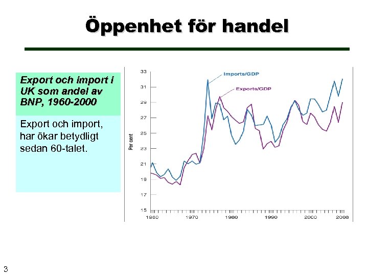 Öppenhet för handel Export och import i UK som andel av BNP, 1960 -2000