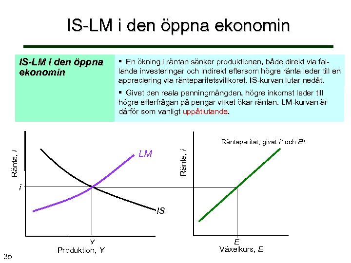 IS-LM i den öppna ekonomin § En ökning i räntan sänker produktionen, både direkt