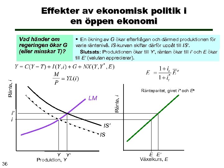 Effekter av ekonomisk politik i en öppen ekonomi Ränta, i Vad händer om regeringen