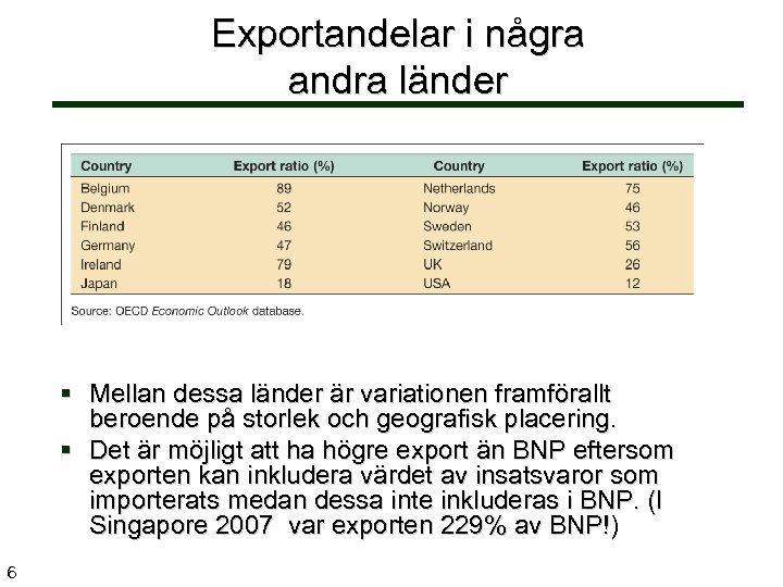 Exportandelar i några andra länder § Mellan dessa länder är variationen framförallt beroende på