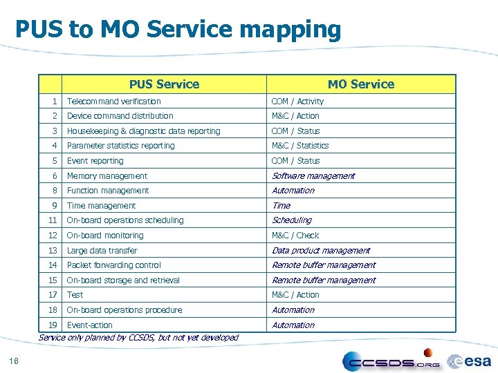 PUS to MO Service mapping PUS Service MO Service 1 Telecommand verification COM /