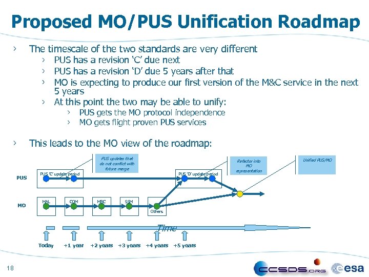 Proposed MO/PUS Unification Roadmap The timescale of the two standards are very different PUS