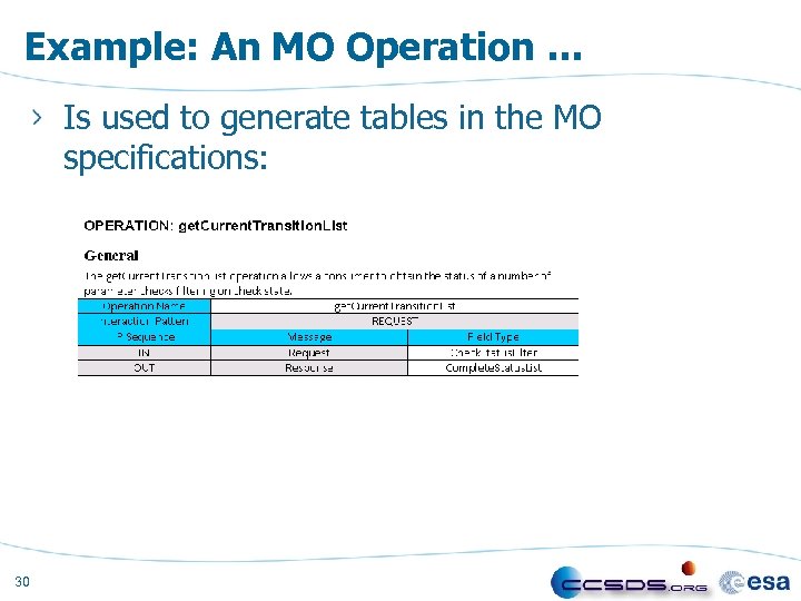 Example: An MO Operation … Is used to generate tables in the MO specifications: