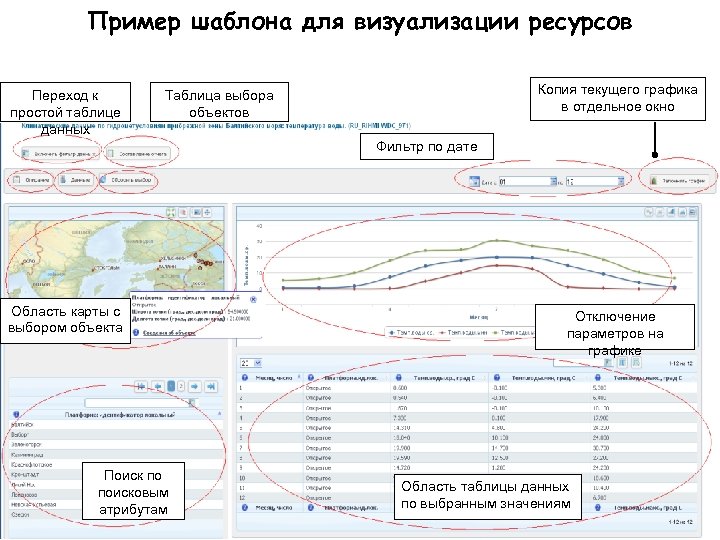 Пример шаблона для визуализации ресурсов Переход к простой таблице данных Копия текущего графика в