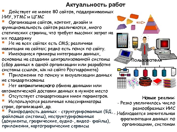 § Актуальность работ Действует не менее 80 сайтов, поддерживаемых НИУ, УГМС и ЦГМС §