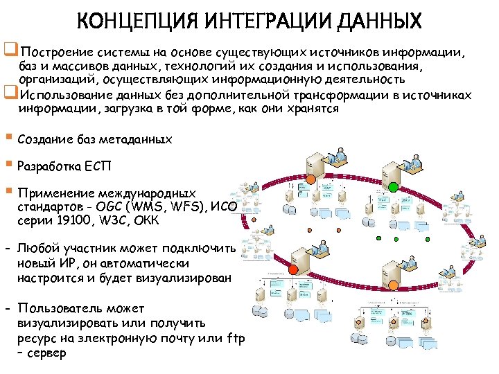 Интегрированные данные. Концепция интеграции. Теория интегрированной информации. Интеграция данных. Концептуальная интеграция.