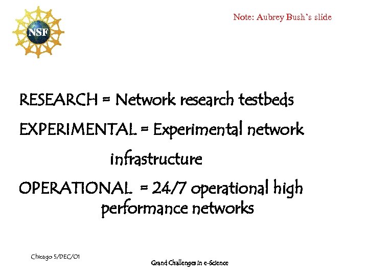 Note: Aubrey Bush’s slide RESEARCH = Network research testbeds EXPERIMENTAL = Experimental network infrastructure