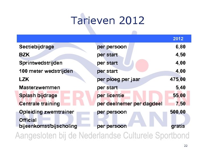 Tarieven 2012 Sectiebijdrage persoon 6, 80 BZK per start 4, 50 Sprintwedstrijden per start
