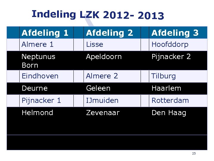 Indeling LZK 2012 - 2013 Afdeling 1 Afdeling 2 Afdeling 3 Almere 1 Lisse