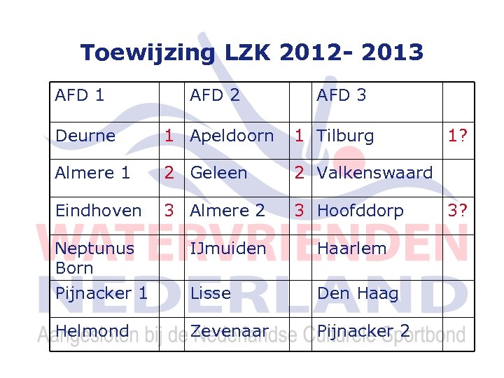 Toewijzing LZK 2012 - 2013 AFD 1 AFD 2 AFD 3 Deurne 1 Apeldoorn