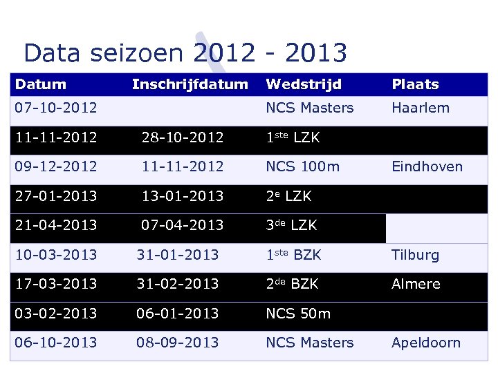 Data seizoen 2012 - 2013 Datum Inschrijfdatum Plaats NCS Masters 07 -10 -2012 Wedstrijd