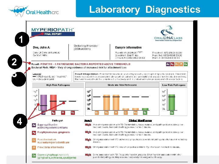 Laboratory Diagnostics 1 2 3 4 