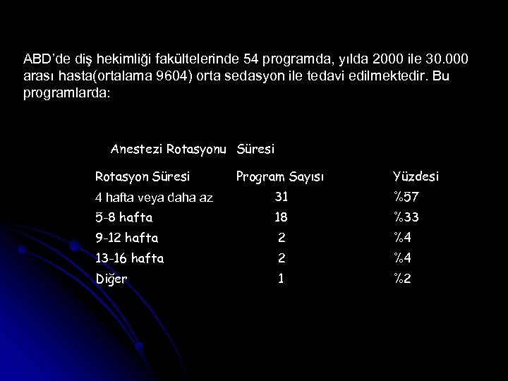 ABD’de diş hekimliği fakültelerinde 54 programda, yılda 2000 ile 30. 000 arası hasta(ortalama 9604)