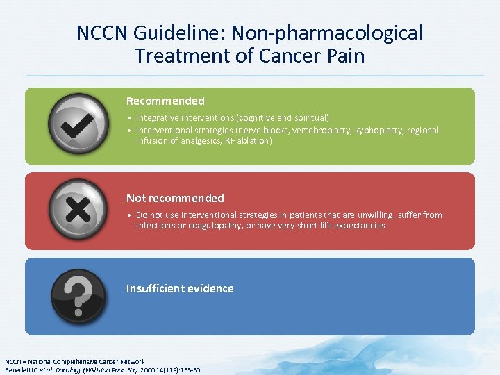 NCCN Guideline: Non-pharmacological Treatment of Cancer Pain Recommended • Integrative interventions (cognitive and spiritual)