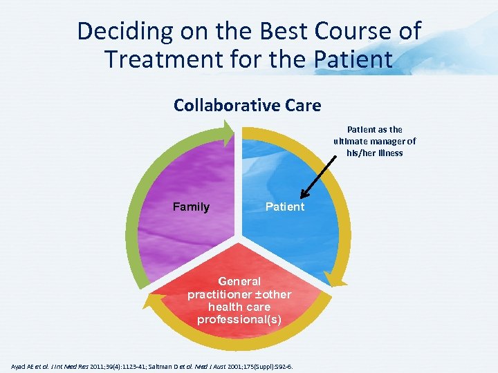 Deciding on the Best Course of Treatment for the Patient Collaborative Care Patient as