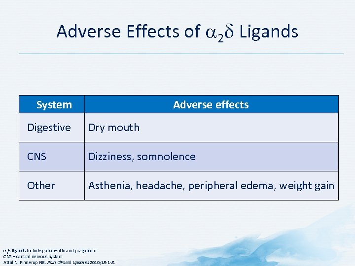 Adverse Effects of 2 Ligands System Adverse effects Digestive Dry mouth CNS Dizziness, somnolence