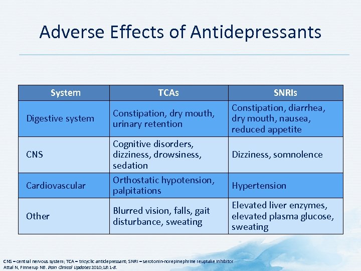 Adverse Effects of Antidepressants System Digestive system CNS Cardiovascular Other TCAs Constipation, dry mouth,