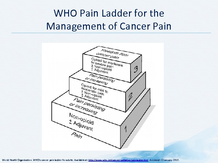 WHO Pain Ladder for the Management of Cancer Pain World Health Organization. WHO's cancer