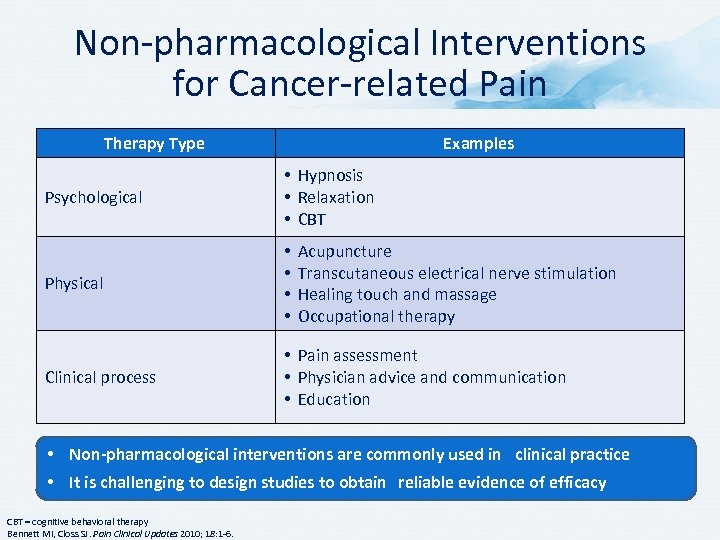 Non-pharmacological Interventions for Cancer-related Pain Therapy Type Examples Psychological • Hypnosis • Relaxation •