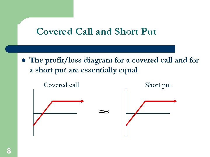 Covered Call and Short Put l The profit/loss diagram for a covered call and