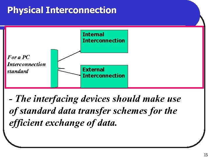 Physical Interconnection Internal Interconnection For a PC Interconnection standard External Interconnection - The interfacing