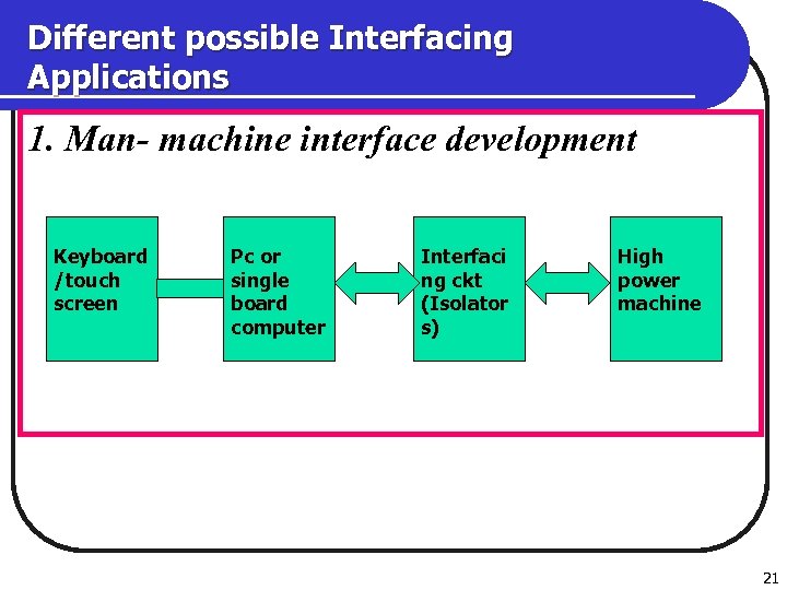 Different possible Interfacing Applications 1. Man- machine interface development Keyboard /touch screen Pc or