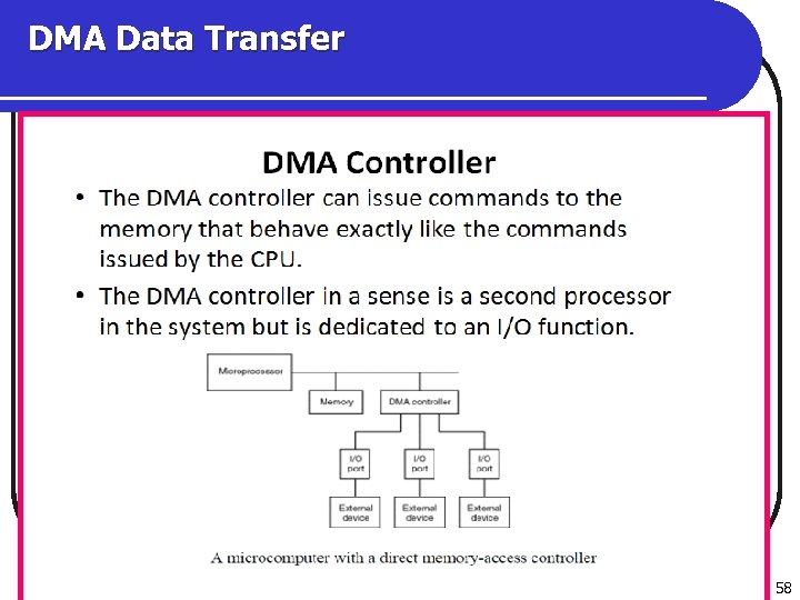 DMA Data Transfer 58 