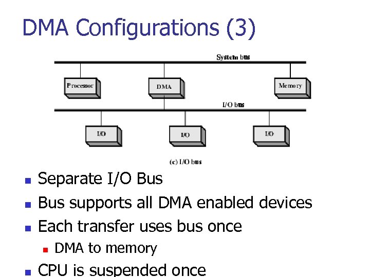 DMA Configurations (3) n n n Separate I/O Bus supports all DMA enabled devices