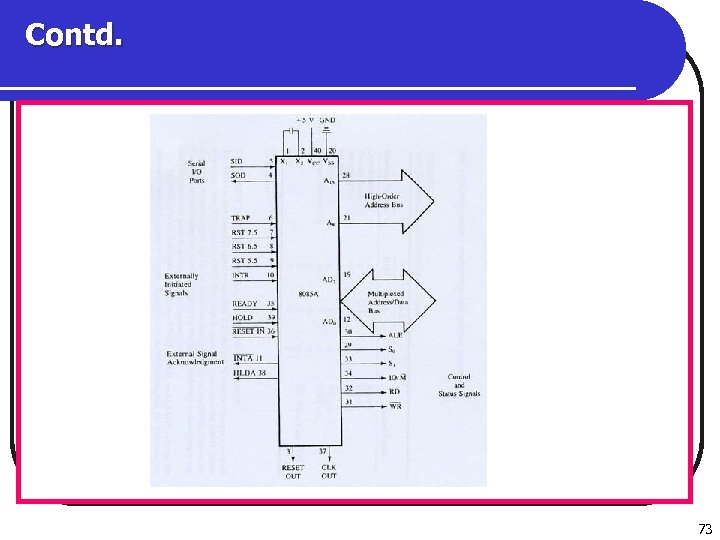 Contd. 73 