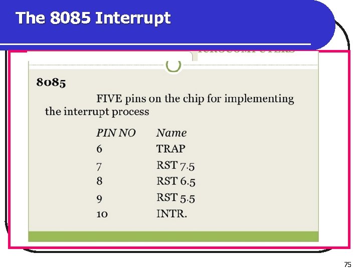 The 8085 Interrupt 75 