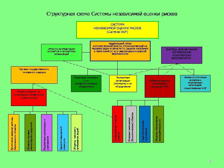 Независимая оценка рисков. Задачи системы независимой оценки рисков. Система наук схема. Структура рисков органа государственной власти.