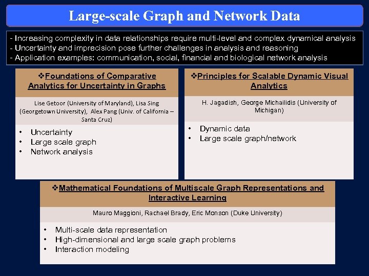 Large-scale Graph and Network Data - Increasing complexity in data relationships require multi-level and