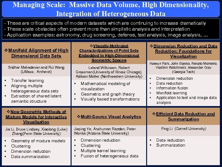 Managing Scale: Massive Data Volume, High Dimensionality, Integration of Heterogeneous Data - These are