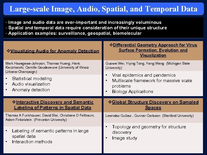 Large-scale Image, Audio, Spatial, and Temporal Data - Image and audio data are ever-important