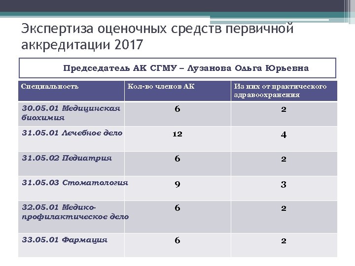 Характеристика ветврача образец