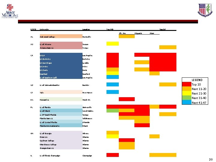 STATE University Location AL Oakwood College Huntsville AZ U. of Arizona Tucson Arizona State
