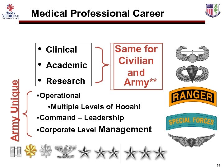 Army Unique Medical Professional Career Tracks • • • Clinical Academic Research Same for