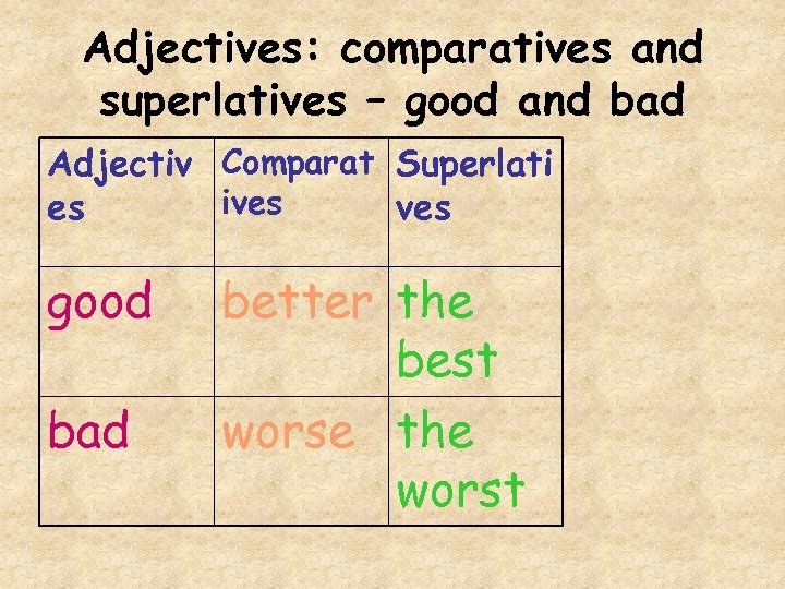 Adjectives: comparatives and superlatives – good and bad Adjectiv Comparat Superlati ives es ves