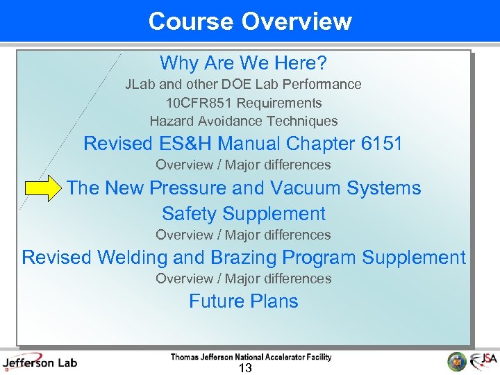 Course Overview Why Are We Here? JLab and other DOE Lab Performance 10 CFR