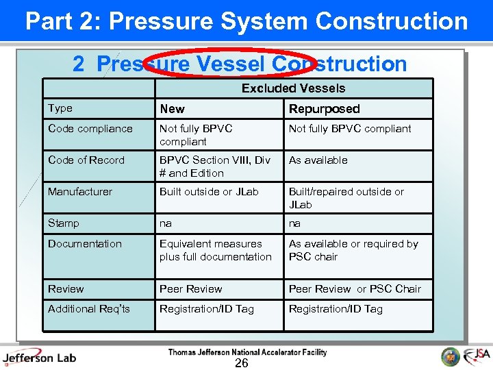 Part 2: Pressure System Construction 2 Pressure Vessel Construction Excluded Vessels Type New Repurposed